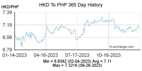 466 hkd to php|HKD to PHP Currency Exchange Rate .
